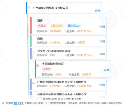 字節(jié)跳動(dòng)子公司入股九庫(kù)文學(xué)網(wǎng) 持股10%成第三大股東，技術(shù)轉(zhuǎn)讓助力文學(xué)平臺(tái)革新